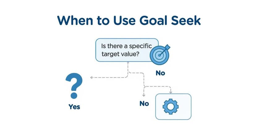 Infographic about how to use goal seek