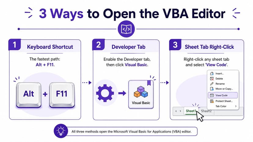 An instructional graphic showing three easy methods to open the VBA editor in Microsoft Excel.