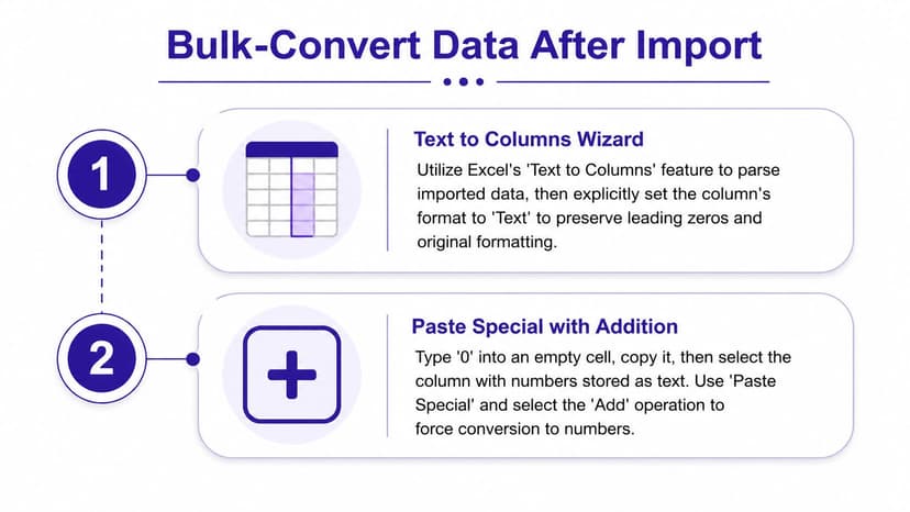 A guide illustrating two methods for bulk-converting data in Excel after importing it into a spreadsheet.
