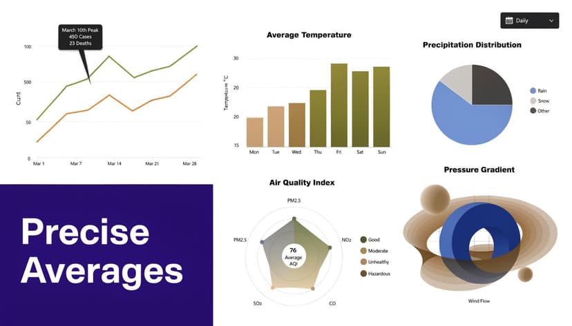 A dashboard showing data visualizations including a line chart, bar graph, pie chart, radar chart, and abstract graphic.