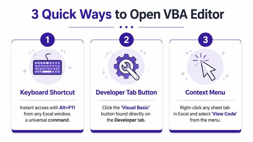 An infographic showing three quick and simple methods to open the VBA editor in Microsoft Excel.